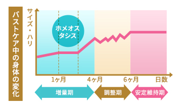 時間がたっても戻らない